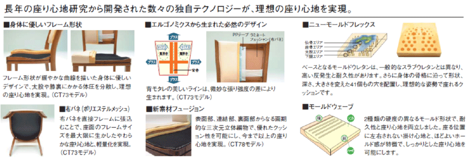 カリモク家具エルゴノミックス（人間工学）に基づく家具作り